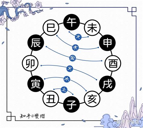 合局|图解十二地支：三合局、六合局、六冲、六害、相刑